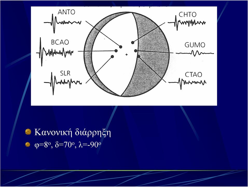 φ=8 ο,