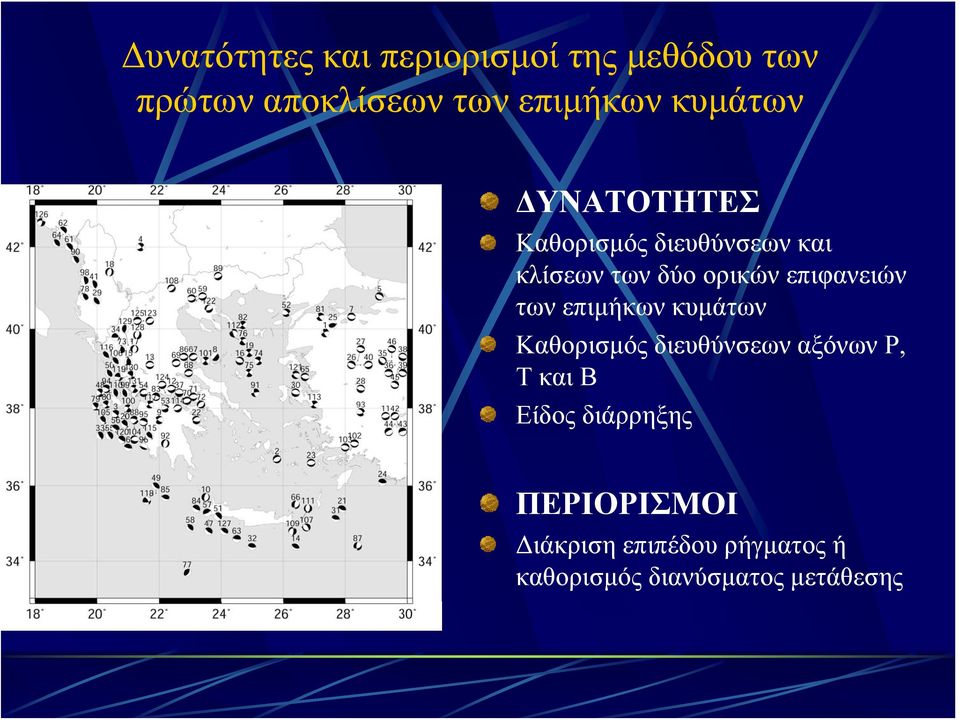 κλίσεωντωνδύοορικώνεπιφανειών τωνεπιμήκωνκυμάτων Καθορισμός διευθύνσεων