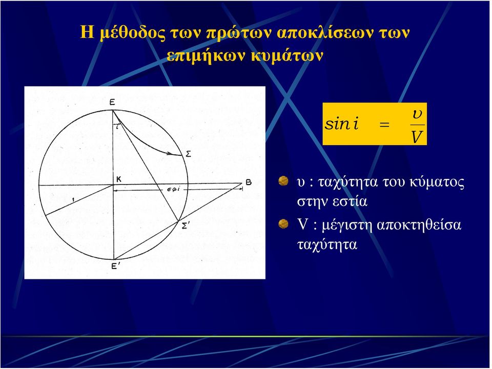 υ : ταχύτητα του κύματος στην