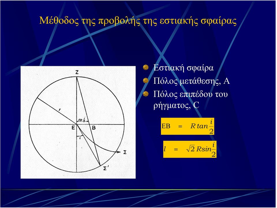 μετάθεσης, Α Πόλος επιπέδου του