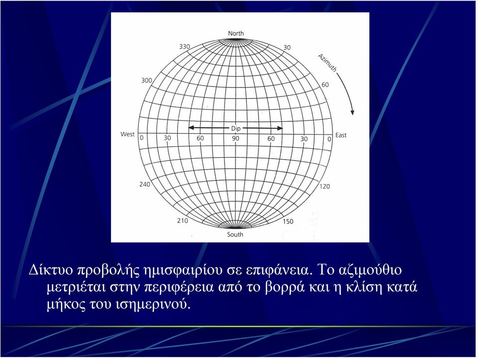 Το αζιμούθιο μετριέται στην