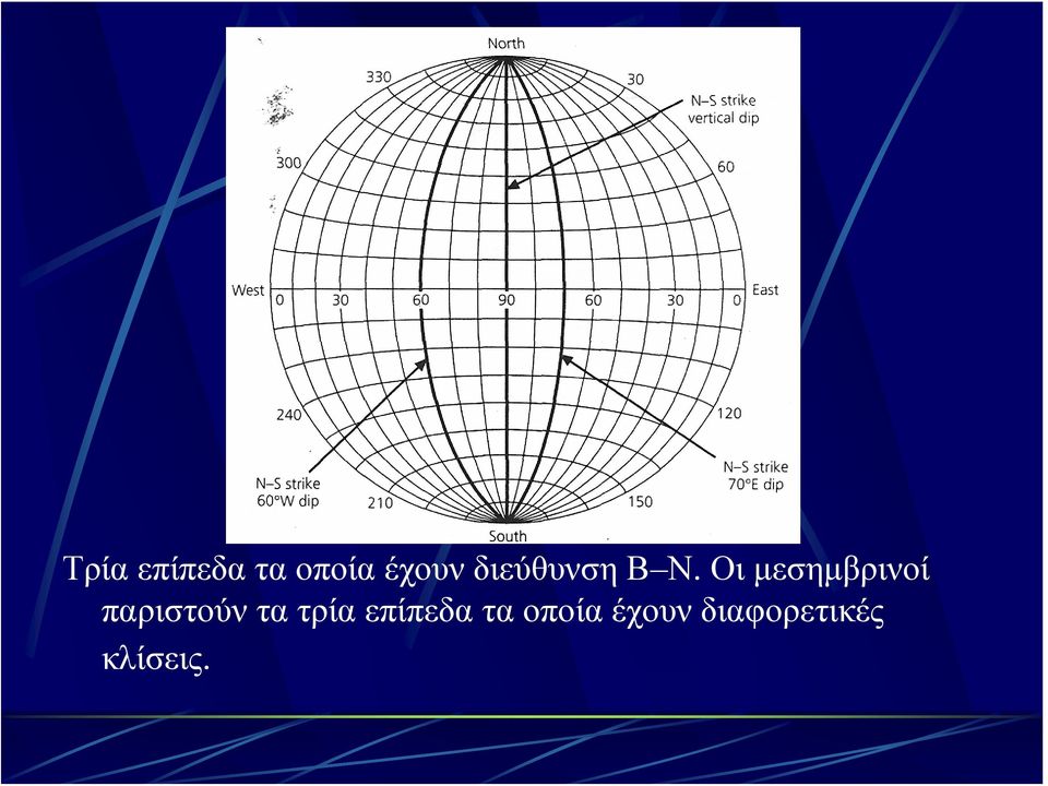 Οι μεσημβρινοί παριστούν τα