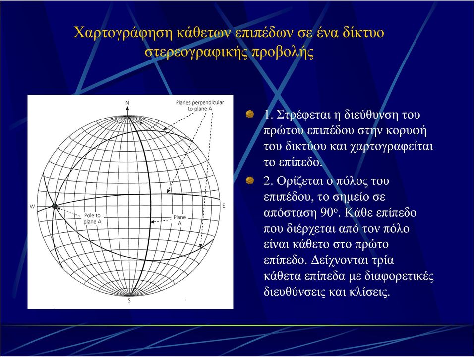 επίπεδο. 2. Ορίζεται ο πόλος του επιπέδου, το σημείο σε απόσταση 90 ο.