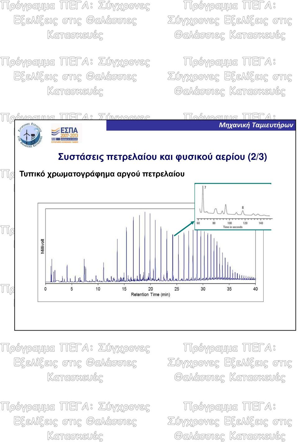 (2/3) Τυπικό