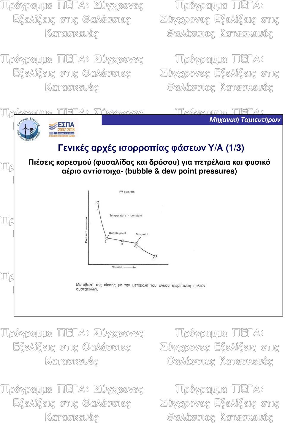 δρόσου) για πετρέλαια και φυσικό αέριο