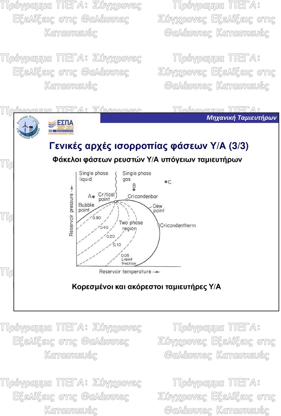 Υ/Α υπόγειων ταμιευτήρων