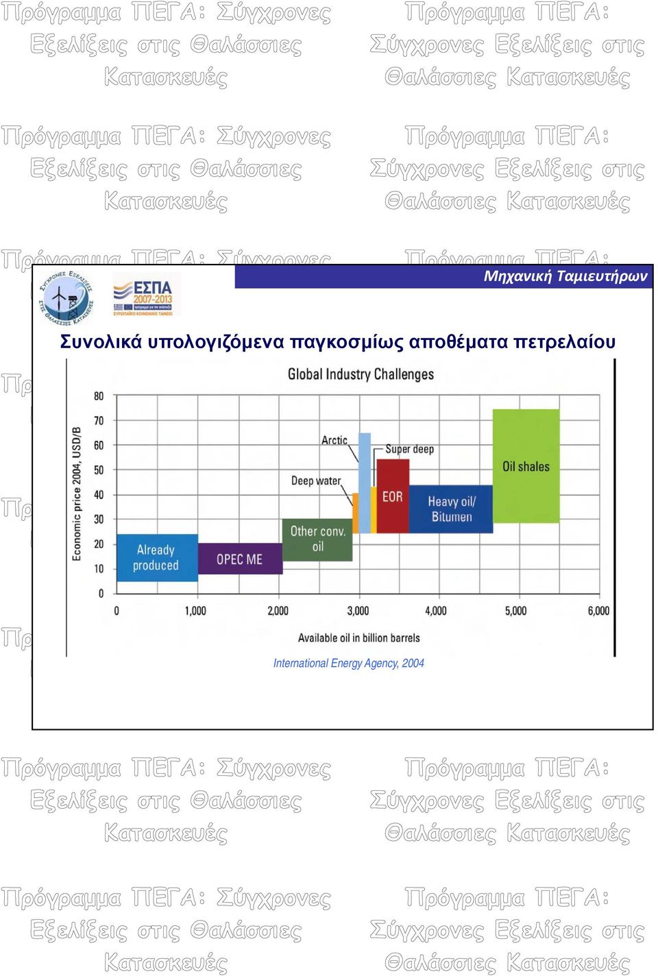 παγκοσμίως αποθέματα