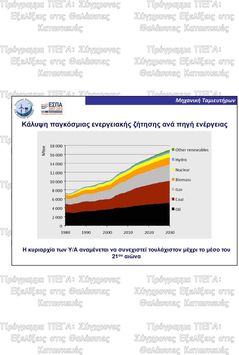 κυριαρχία των Υ/Α αναμένεται να