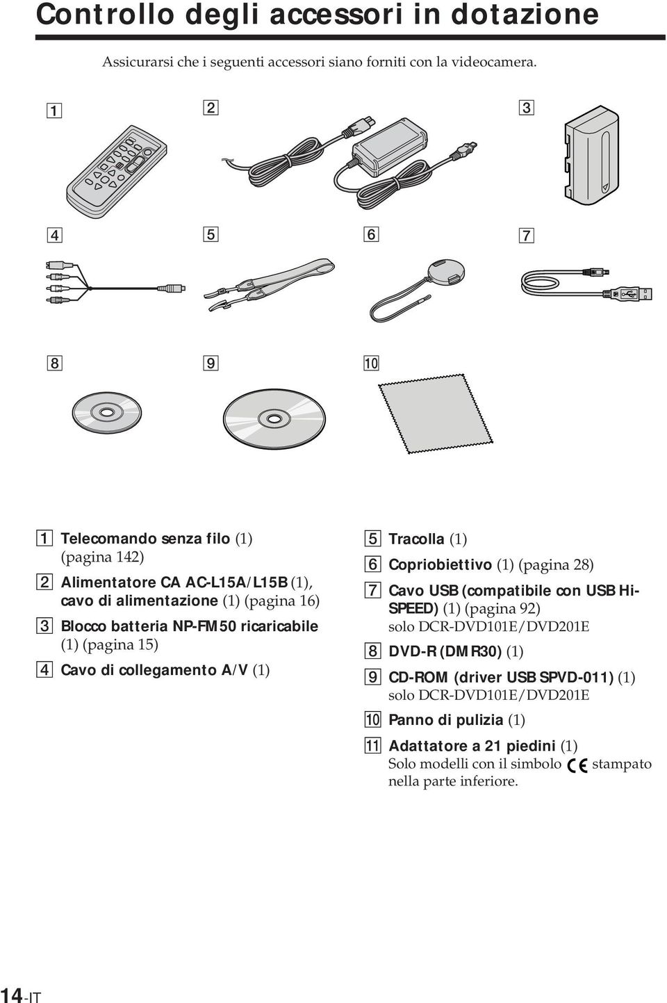 ricaricabile (1) (pagina 15) 4 Cavo di collegamento A/V (1) 5 Tracolla (1) 6 Copriobiettivo (1) (pagina 28) 7 Cavo USB (compatibile con USB Hi- SPEED) (1) (pagina