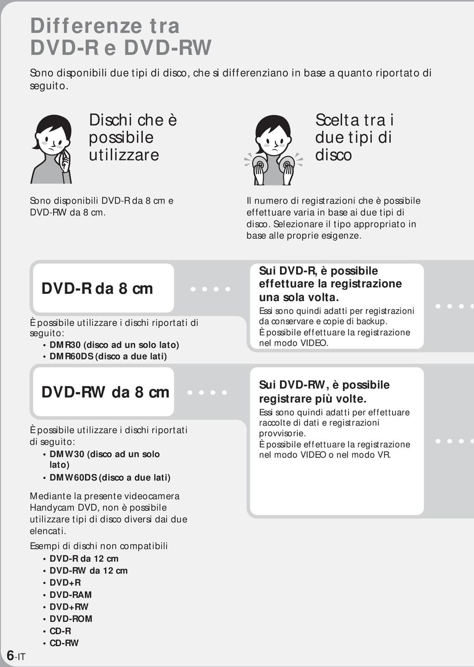 Il numero di registrazioni che è possibile effettuare varia in base ai due tipi di disco. Selezionare il tipo appropriato in base alle proprie esigenze.