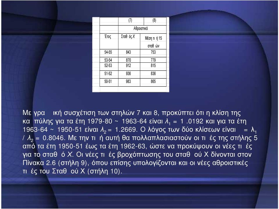 Ο λόγος των δύο κλίσεων είναι μ = λ 1 / λ 2 = 0.8046.