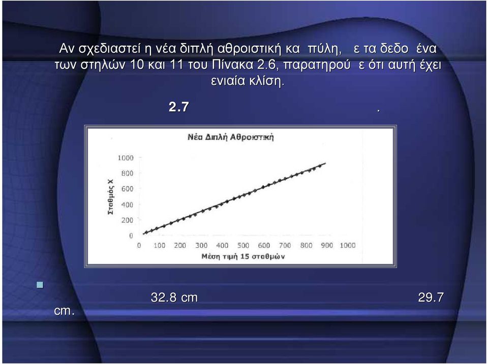 7 Νέα διπλή αθροιστική καμπύλη.