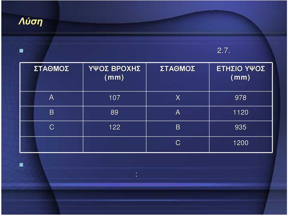 978 B 89 A 1120 C 122 B 935 C 1200 Η βροχόπτωση στο σταθμό Χ