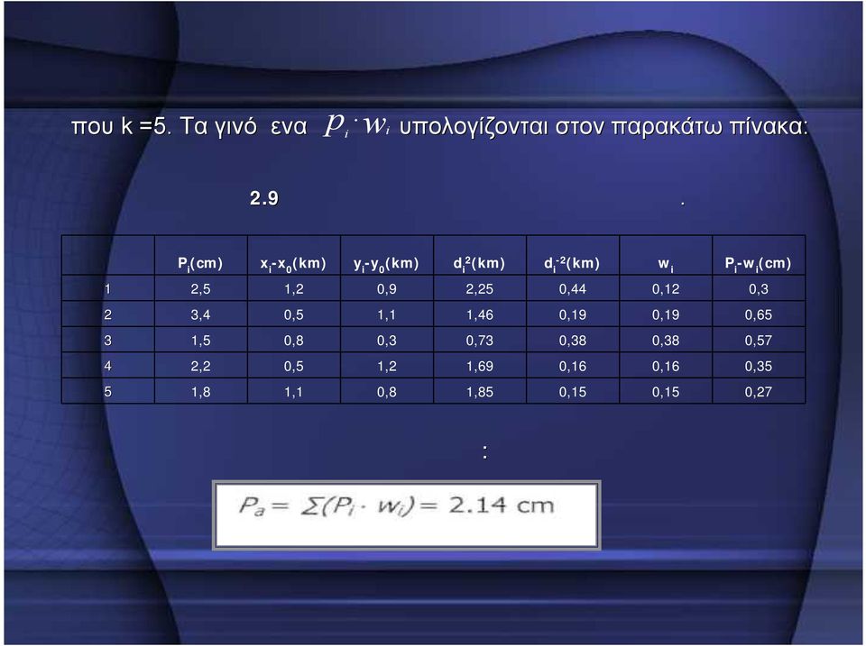 Σταθμός P i (cm) x i -x 0 (km) y i -y 0 (km) d i2 (km) d i -2 (km) w i P i -w i (cm) 1 2,5 1,2 0,9 2,25