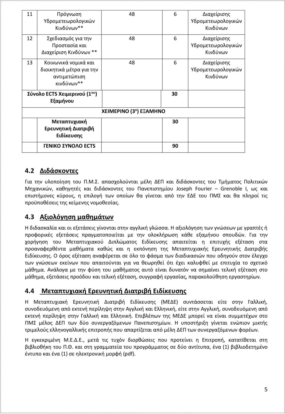 ΝΟΛΟ ECTS 90 30 30 4.2 Διδάσκοντες Για την υλοποίηση του Π.Μ.Σ.