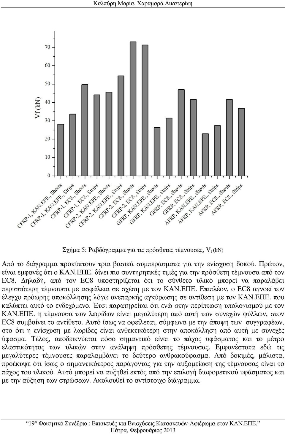 ηλαδή, από τον EC8 υποστηρίζεται ότι το σύνθετο υλικό µπορεί να παραλάβει περισσότερη τέµνουσα µε ασφάλεια σε σχέση µε τον ΚΑΝ.ΕΠΕ.