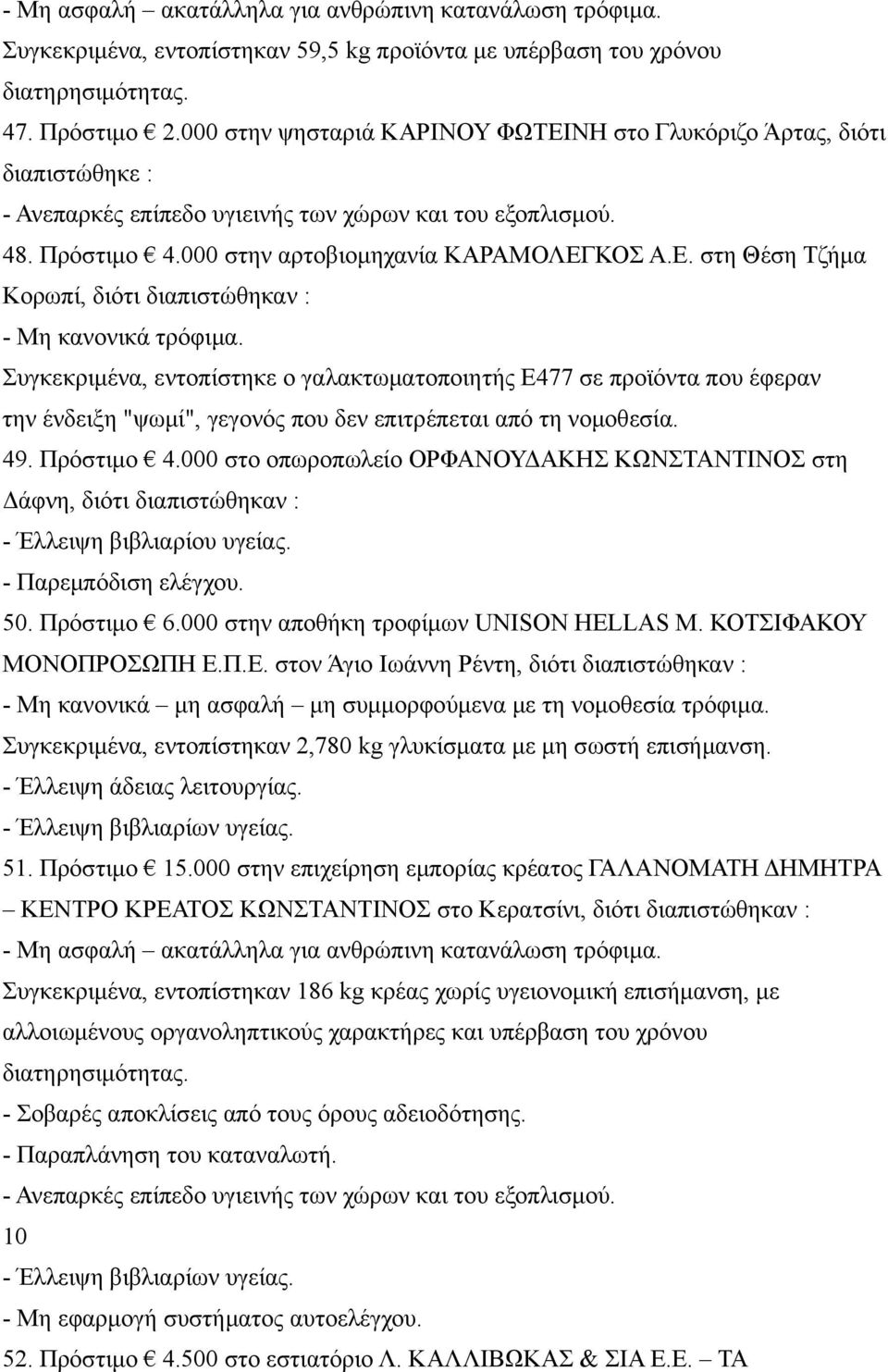 ΝΗ στο Γλυκόριζο Άρτας, διότι διαπιστώθηκε : - Ανεπαρκές επίπεδο υγιεινής των χώρων και του εξοπλισμού. 48. Πρόστιμο 4.000 στην αρτοβιομηχανία ΚΑΡΑΜΟΛΕΓ