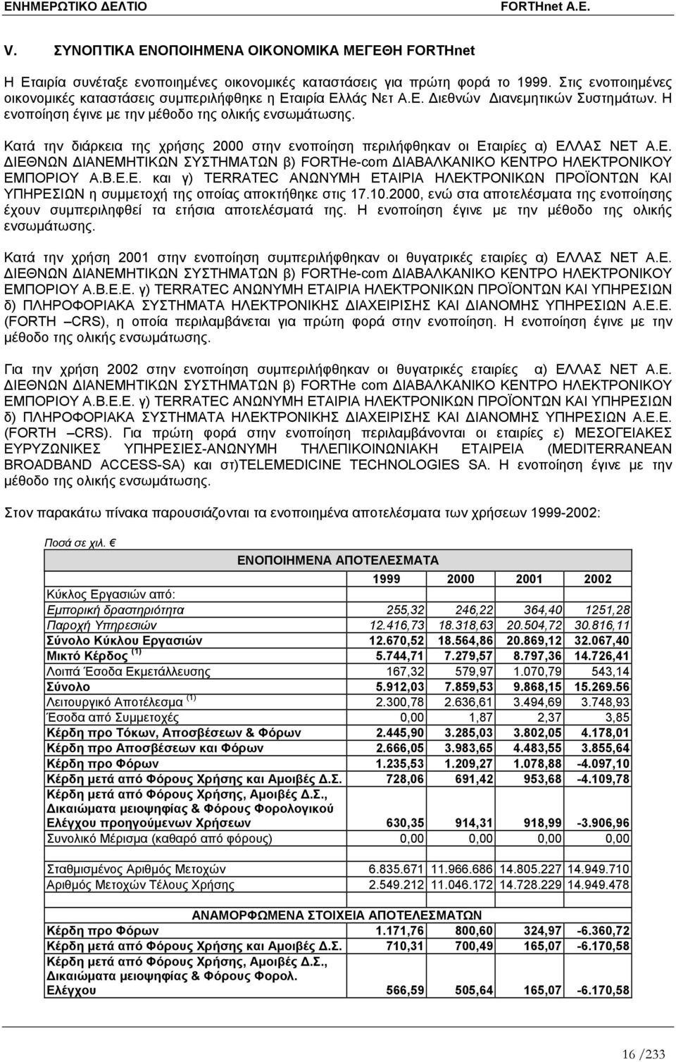 Κατά την διάρκεια της χρήσης 2000 στην ενοποίηση περιλήφθηκαν οι Εταιρίες α) ΕΛΛΑΣ ΝΕΤ Α.Ε. ΙΕΘΝΩΝ ΙΑΝΕΜΗΤΙΚΩΝ ΣΥΣΤΗΜΑΤΩΝ β) FORTHe-com ΙΑΒΑΛΚΑΝΙΚΟ ΚΕΝΤΡΟ ΗΛΕΚΤΡΟΝΙΚΟΥ ΕΜΠΟΡΙΟΥ Α.Β.Ε.Ε. και γ) TERRATEC ΑΝΩΝΥΜΗ ΕΤΑΙΡΙΑ ΗΛΕΚΤΡΟΝΙΚΩΝ ΠΡΟΪΟΝΤΩΝ ΚΑΙ ΥΠΗΡΕΣΙΩΝ η συµµετοχή της οποίας αποκτήθηκε στις 17.