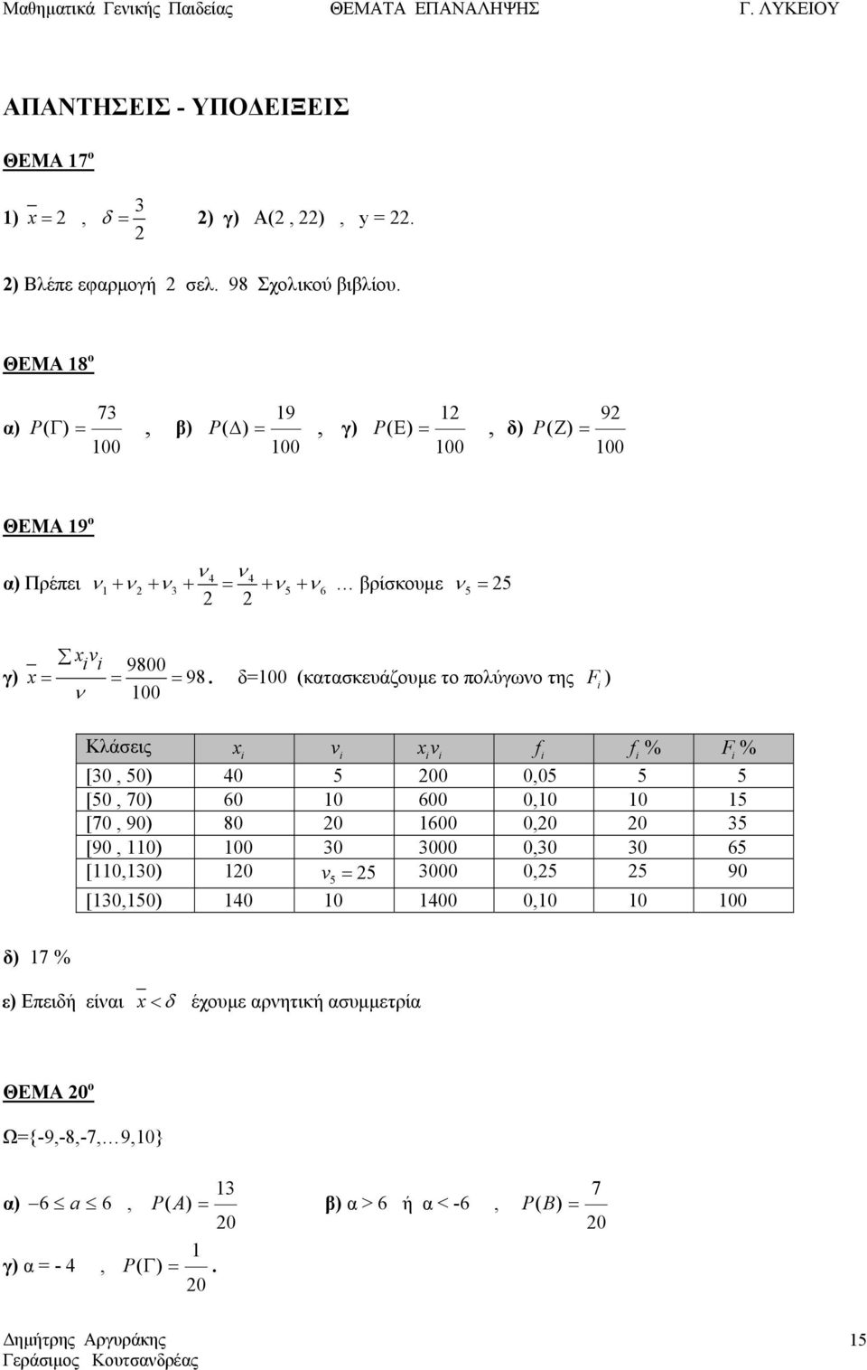 98. δ=00 (κατασκευάζουμε το πολύγωνο της F ) ν 00 Κλάσεις v v f f % [0, 50) 40 5 00 0,05 5 5 [50, 70) 60 0 600 0,0 0 5 [70, 90) 80 0 600 0,0 0 5 [90, 0) 00 0 000