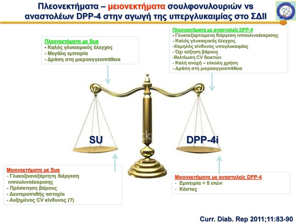 υπογλυκαιμίας - Όχι αύξηση βάρους -Βελτίωση CV δεικτών - Καλή ανοχή εύκολη χρήση - Δράση στη μικροαγγειοπάθεια SU DPP-4i Μειονεκτήματα με Sus - Γλυκοζοανεξάρτητη