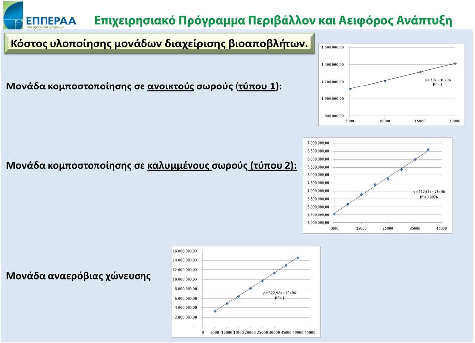 Μονάδα κομποστοποίησης σε ανοικτούς σωρούς