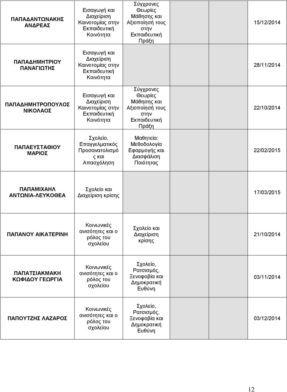 Διασφάλιση Ποιότητας 22/02/2015 ΠΑΠΑΜΙΧΑΗΛ ΑΝΤΩΝΙΑ-ΛΕΥΚΟΘΕΑ 17/03/2015 ΠΑΠΑΝΟΥ ΑΙΚΑΤΕΡΙΝΗ ανισότητε ο