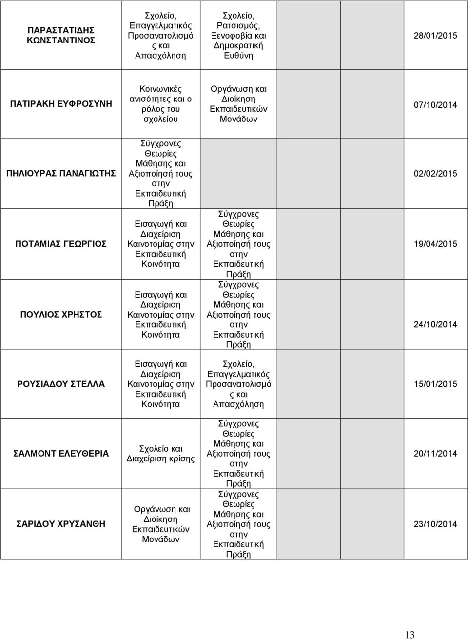 Καινοτομίας Καινοτομίας 02/02/2015 19/04/2015 24/10/2014 ΡΟΥΣΙΑΔΟΥ