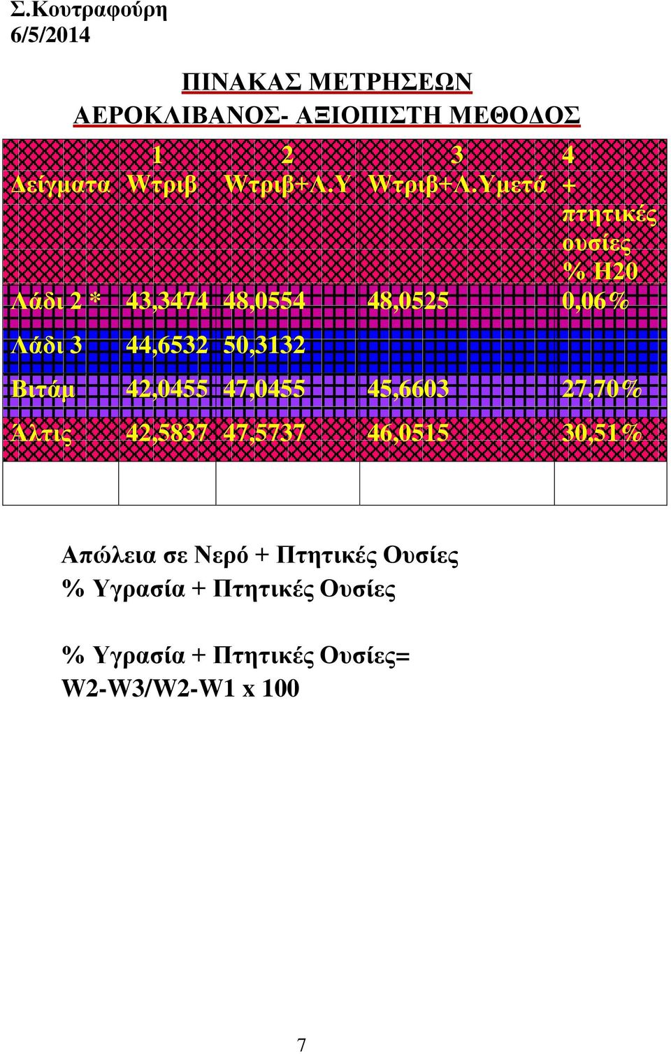 50,3132 Βιτάμ 42,0455 47,0455 45,6603 27,70% Άλτις 42,5837 47,5737 46,0515 30,51% Απώλεια