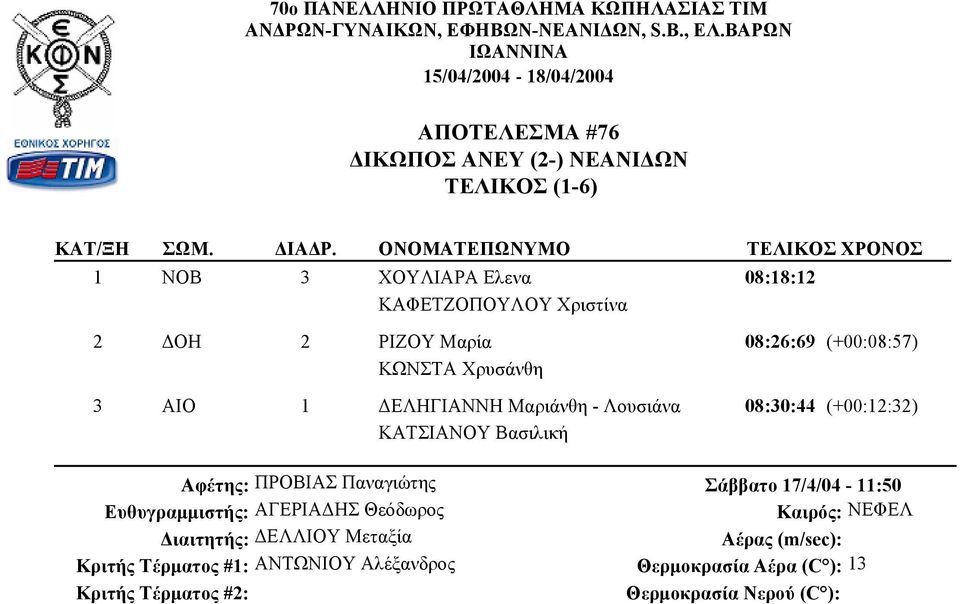 (+00:08:57) ΚΩΝΣΤΑ Χρυσάνθη 3 ΑΙΟ 1 ΔΕΛΗΓΙΑΝΝΗ Μαριάνθη - Λουσιάνα