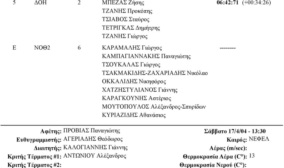 ΤΣΑΚΜΑΚΙΔΗΣ-ΖΑΧΑΡΙΑΔΗΣ Νικόλαος ΟΚΚΑΛΙΔΗΣ Νικηφόρος ΧΑΤΖΗΣΤΥΛΙΑΝΟΣ Γιάννης ΚΑΡΑΓΚΟΥΝΗΣ Αστέριος