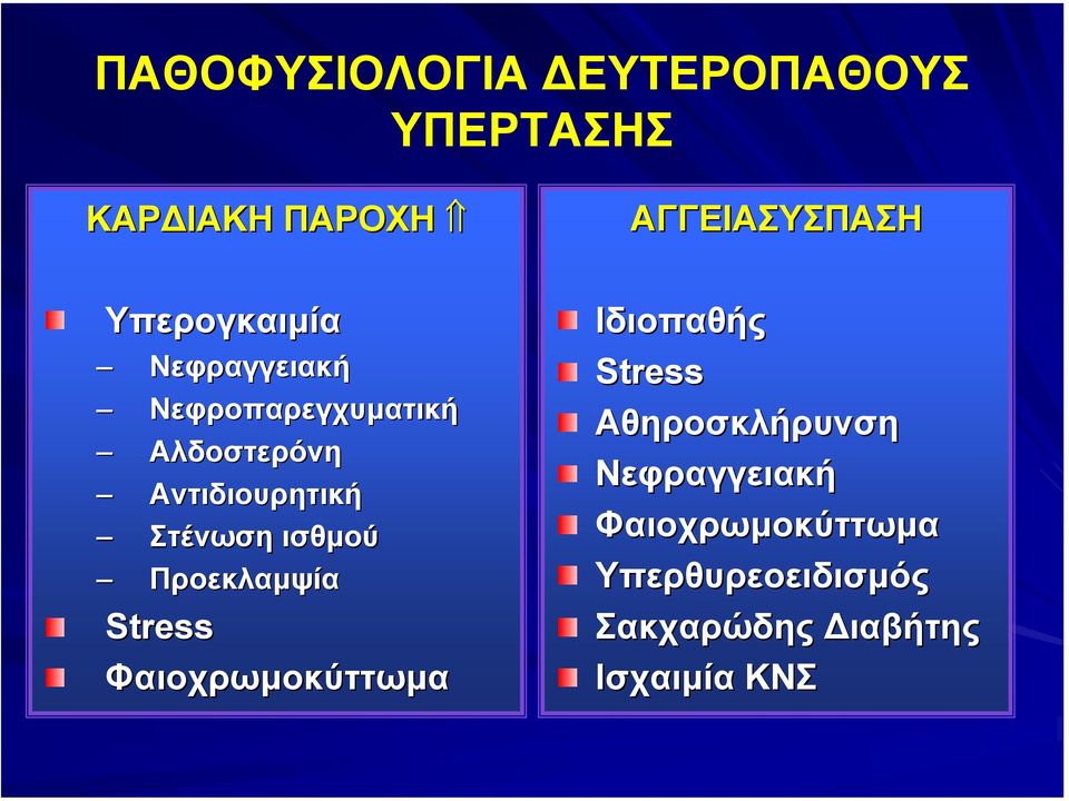 Στένωση ισθµού Προεκλαµψία Stress Φαιοχρωµοκύττωµα Ιδιοπαθής Stress