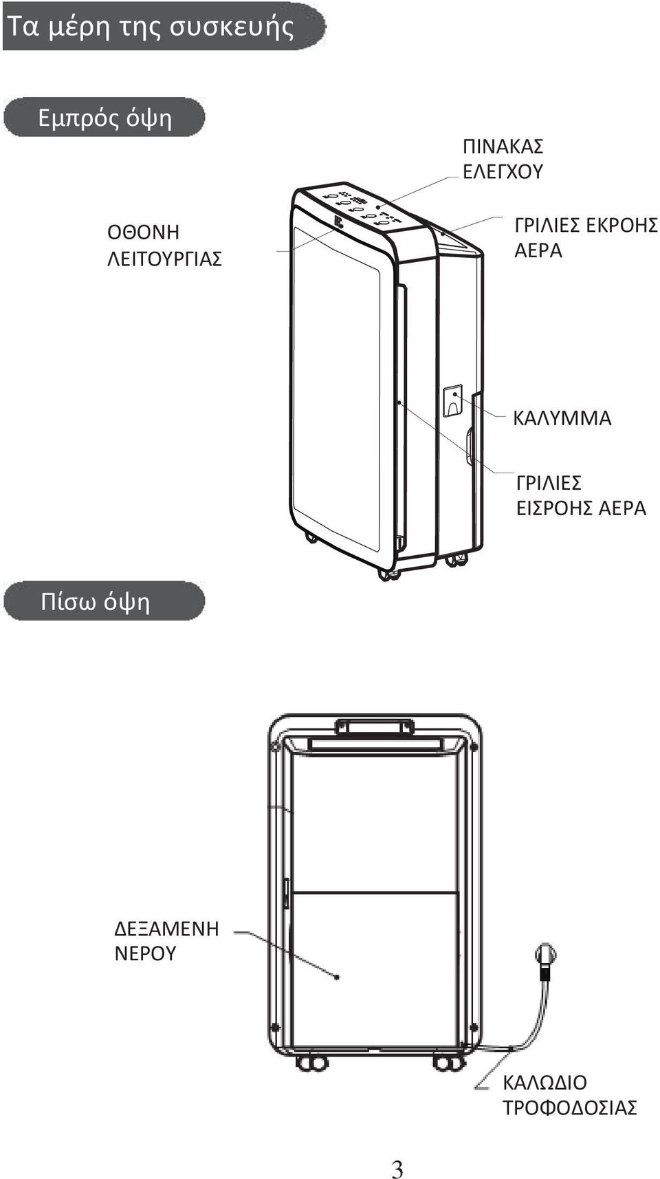 ΕΚΡΟΗΣ ΑΕΡΑ ΚΑΛΥΜΜΑ ΓΡΙΛΙΕΣ ΕΙΣΡΟΗΣ