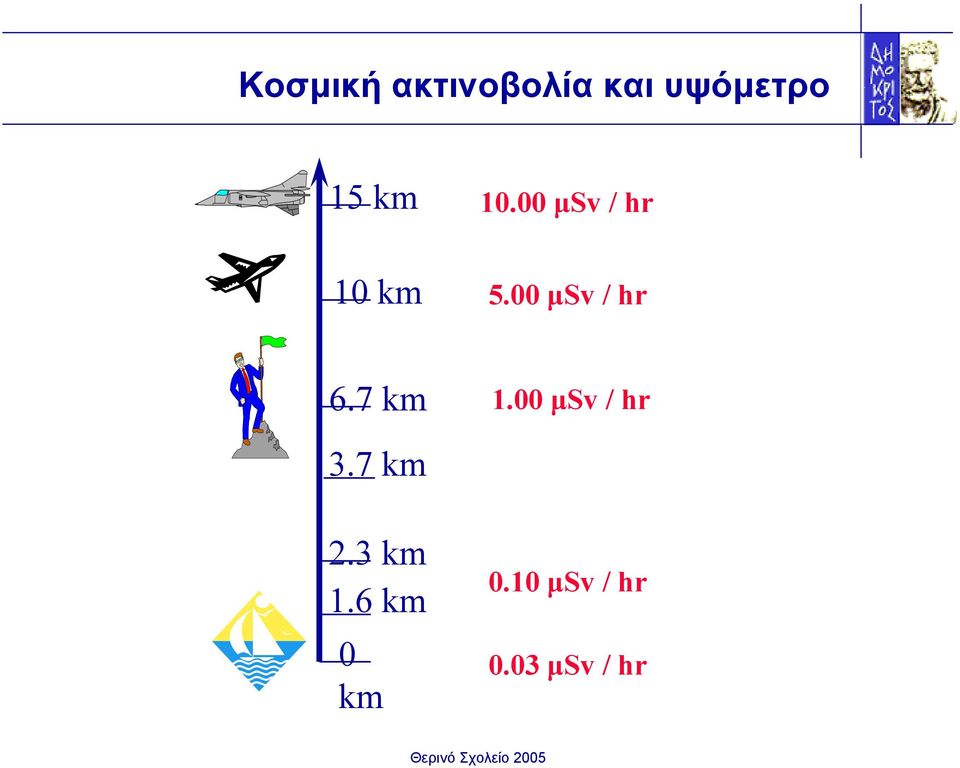 9 ± 14.4 59.2 ± 13.3 82.5 ± 25.8 Εξωτερικός χώρος 21.9 ± 9.7 26.7 ± 7.5 25.5 ± 5.5 34.7 ± 12.0 29.