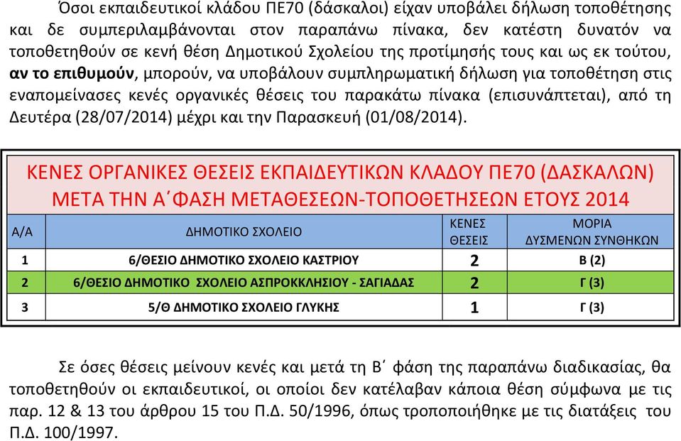 Δευτέρα (28/07/2014) μέχρι και την Παρασκευή (01/08/2014).