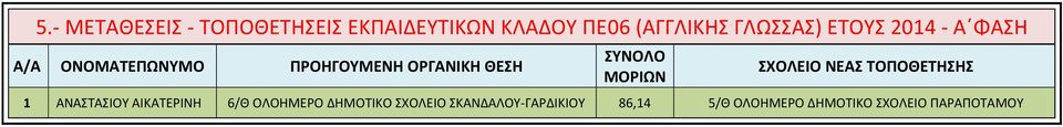 ΜΟΡΙΩΝ ΣΧΟΛΕΙΟ ΝΕΑΣ ΤΟΠΟΘΕΤΗΣΗΣ 1 ΑΝΑΣΤΑΣΙΟΥ ΑΙΚΑΤΕΡΙΝΗ 6/Θ ΟΛΟΗΜΕΡΟ