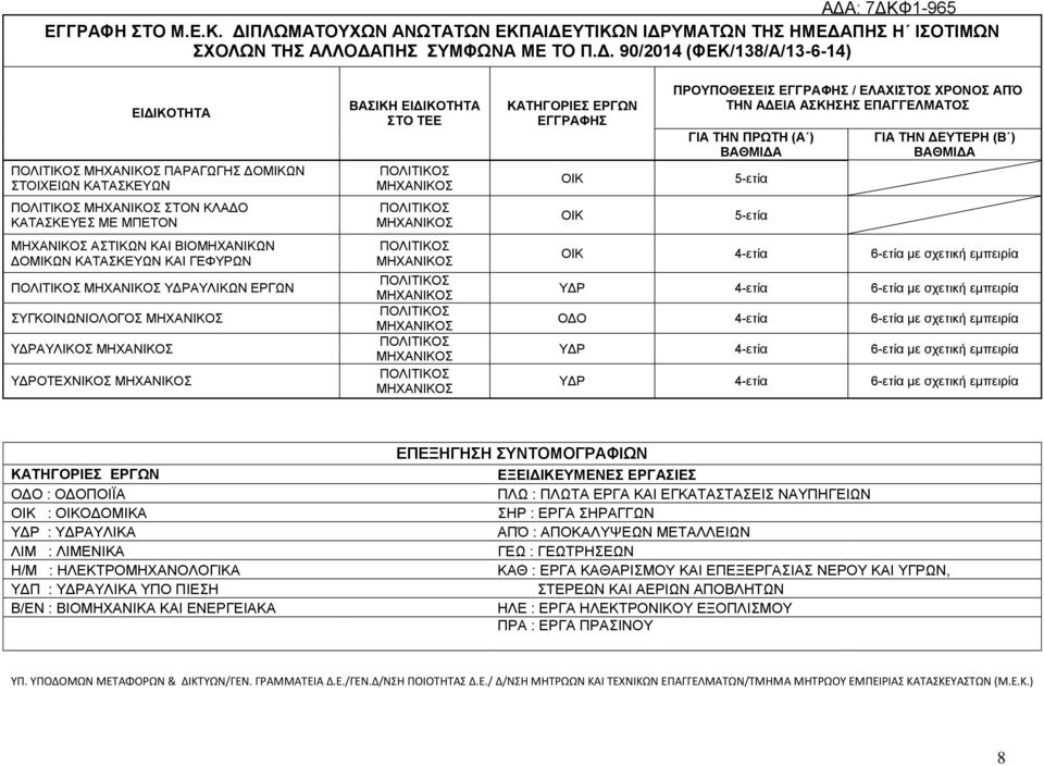 : ΒΙΟΜΗΧΑΝΙΚΑ ΚΑΙ ΕΝΕΡΓΕΙΑΚΑ ΕΠΕΞΗΓΗΣΗ ΣΥΝΤΟΜΟΓΡΑΦΙΩΝ ΕΞΕΙΔΙΚΕΥΜΕΝΕΣ ΕΡΓΑΣΙΕΣ ΠΛΩ : ΠΛΩΤΑ ΕΡΓΑ ΚΑΙ ΕΓΚΑΤΑΣΤΑΣΕΙΣ ΝΑΥΠΗΓΕΙΩΝ ΣΗΡ : ΕΡΓΑ ΣΗΡΑΓΓΩΝ ΑΠΌ :