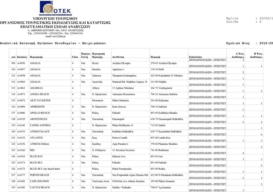 211 00 Nafplio 113 Α-0061 AMARILIA 4 Αθήνα 13 Aghiou Nikolaou 166 71 Vouliagmeni 1 114 Α-0071 ANISSA BEACH 4 Ναι Ν.