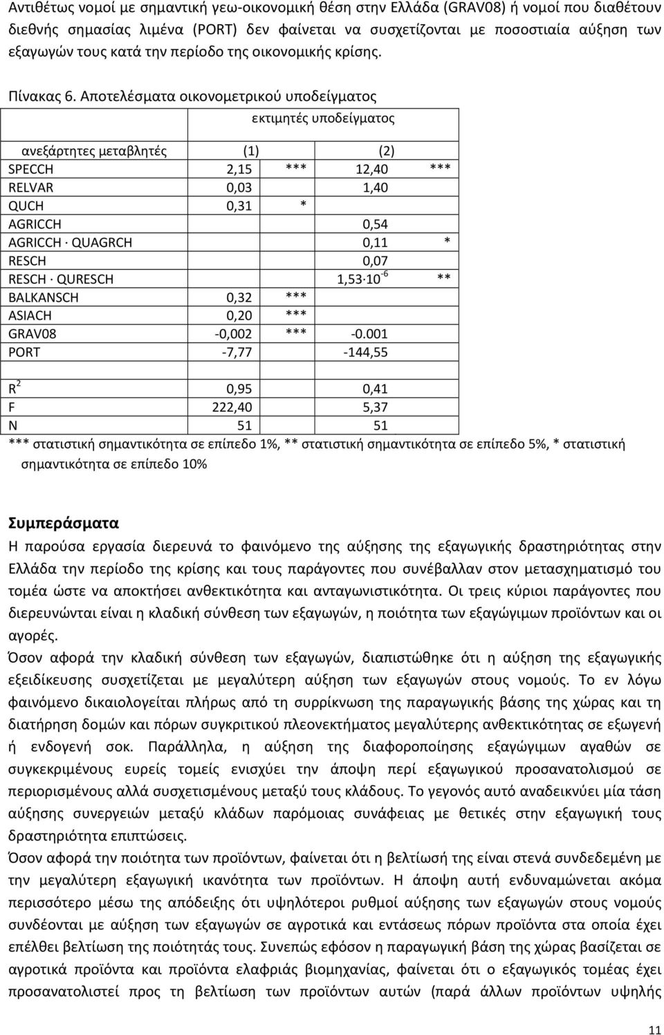 Αποτελέσματα οικονομετρικού υποδείγματος εκτιμητές υποδείγματος ανεξάρτητες μεταβλητές (1) (2) SPECCH 2,15 *** 12,40 *** RELVAR 0,03 1,40 QUCH 0,31 * AGRICCH 0,54 AGRICCH QUAGRCH 0,11 * RESCH 0,07