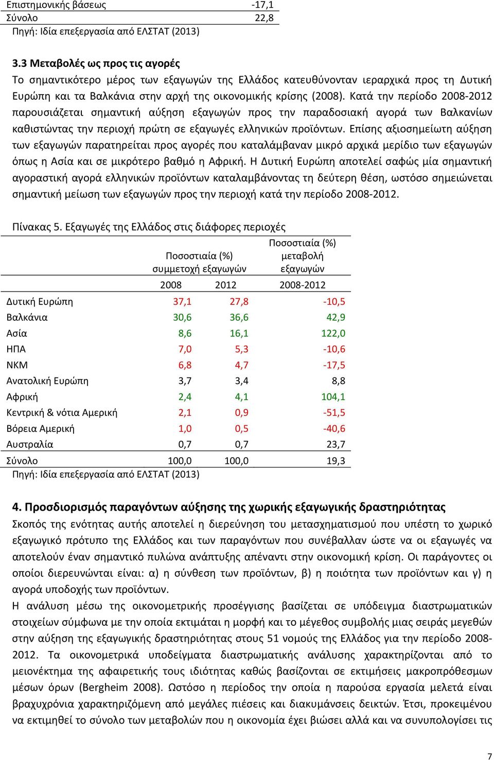 Κατά την περίοδο 2008 2012 παρουσιάζεται σημαντική αύξηση εξαγωγών προς την παραδοσιακή αγορά των Βαλκανίων καθιστώντας την περιοχή πρώτη σε εξαγωγές ελληνικών προϊόντων.