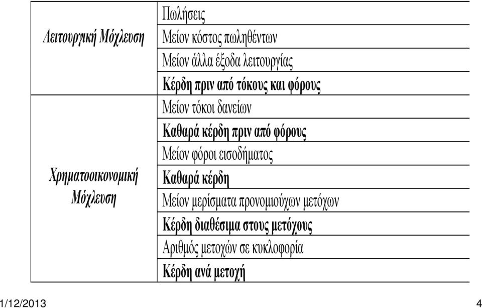 πριν από φόρους Μείον φόροι εισοδήµατος Καθαρά κέρδη Μείον µερίσµατα προνοµιούχων