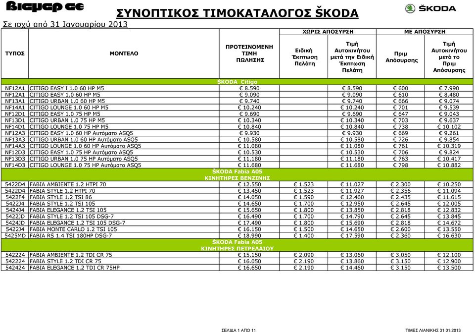 0 75 HP M5 10.840 10.840 738 10.102 NF12A3 CITIGO EASY 1.0 60 HP Αυτόματο ASQ5 9.930 9.930 669 9.261 NF13A3 CITIGO URBAN 1.0 60 HP Αυτόματο ASQ5 10.580 10.580 726 9.854 NF14A3 CITIGO LOUNGE 1.