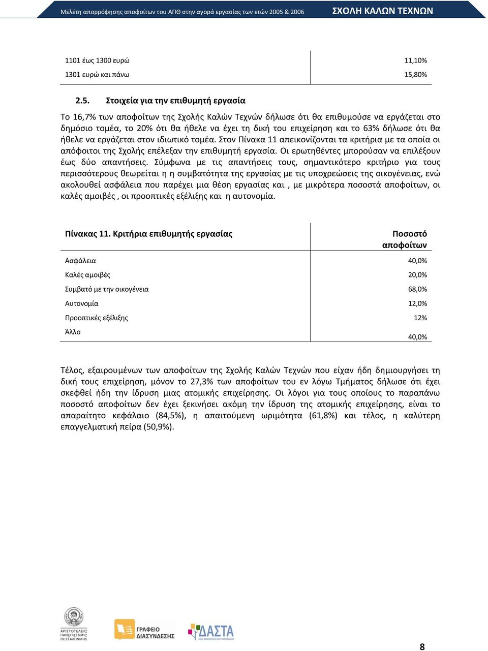 Στοιχεία για την επιθυμητή εργασία Το 16,7% των της Σχολής Καλών Τεχνών δήλωσε ότι θα επιθυμούσε να εργάζεται στο δημόσιο τομέα, το 20% ότι θα ήθελε να έχει τη δική του επιχείρηση και το 63% δήλωσε