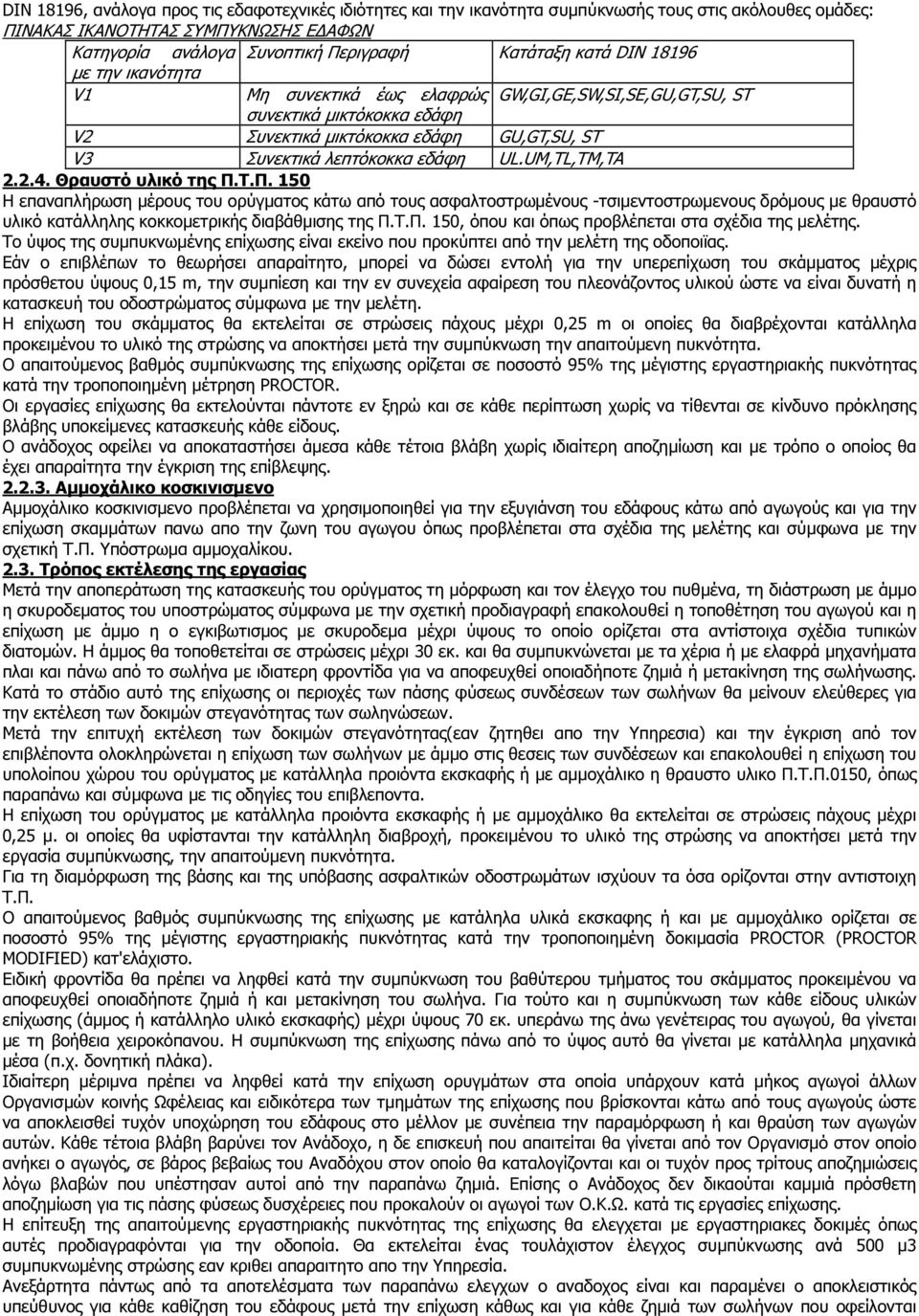 UM,TL,TM,TA 2.2.4. Θραυστό υλικό της Π.Τ.Π. 150 Η επαναπλήρωση µέρους του ορύγµατος κάτω από τους ασφαλτοστρωµένους -τσιµεντοστρωµενους δρόµους µε θραυστό υλικό κατάλληλης κοκκοµετρικής διαβάθµισης της Π.