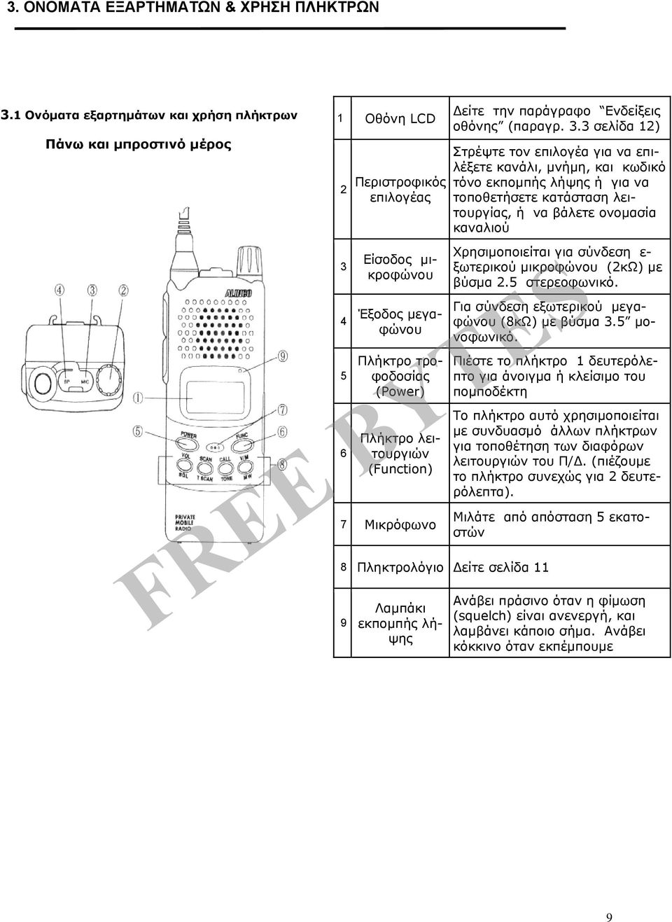 (Function) 7 Μικρόφωνο 8 Πληκτρολόγιο Δείτε σελίδα 11 9 Λαμπάκι εκπομπής λήψης Δείτε την παράγραφο Ενδείξεις οθόνης (παραγρ. 3.