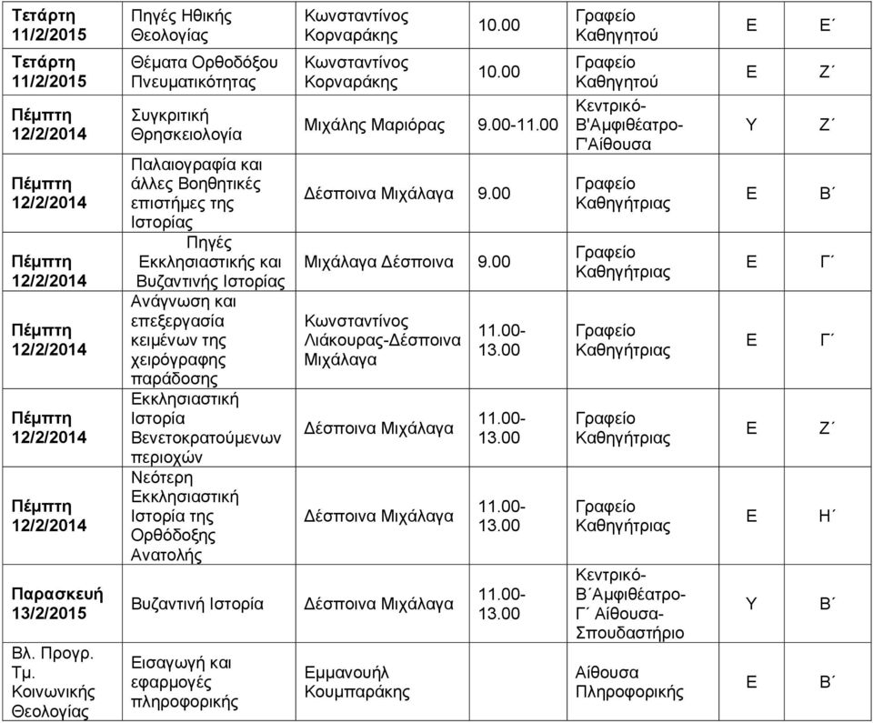 Βυζαντινής Ιστορίας Ανάγνωση και επεξεργασία κειμένων της χειρόγραφης παράδοσης κκλησιαστική Ιστορία Βενετοκρατούμενων περιοχών Νεότερη κκλησιαστική Ιστορία της