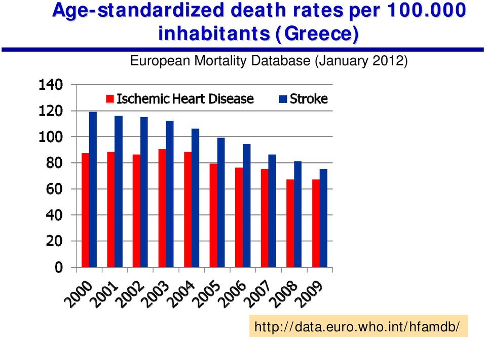 European Mortality Database