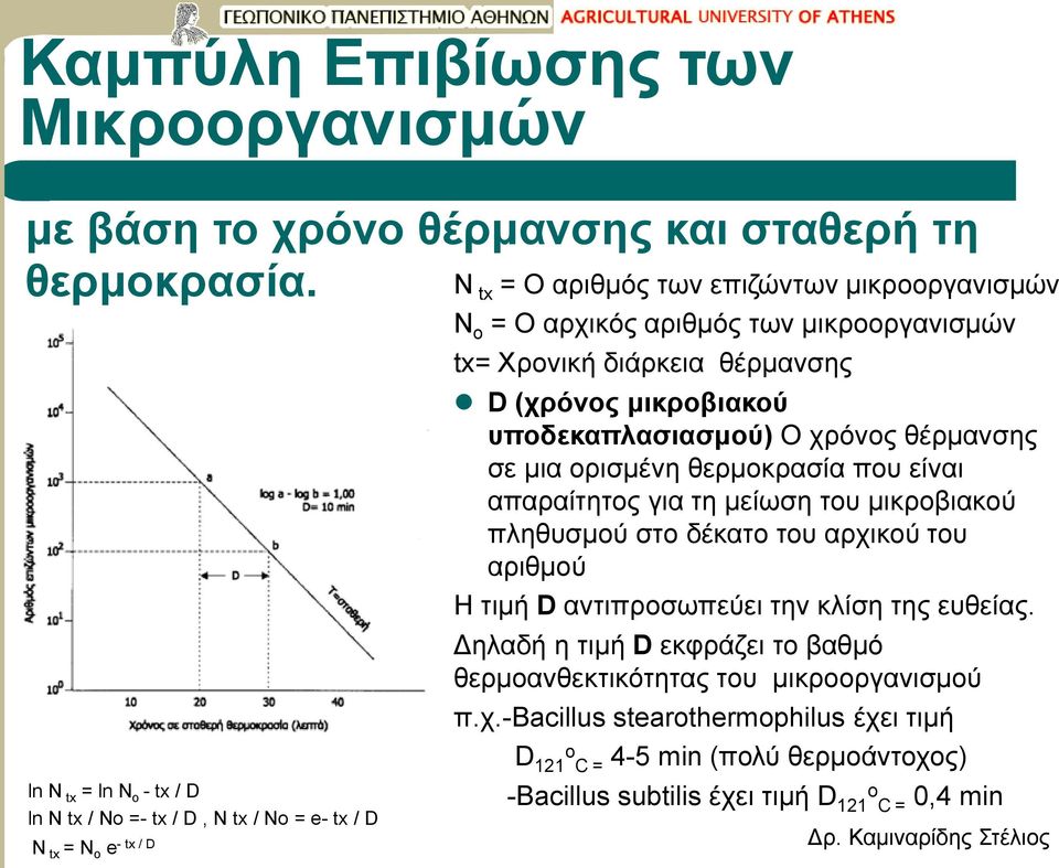 tx= Χρονική διάρκεια θέρμανσης D (χρόνος μικροβιακού υποδεκαπλασιασμού) O χρόνος θέρμανσης σε μια ορισμένη θερμοκρασία που είναι απαραίτητος για τη μείωση του μικροβιακού πληθυσμού στο