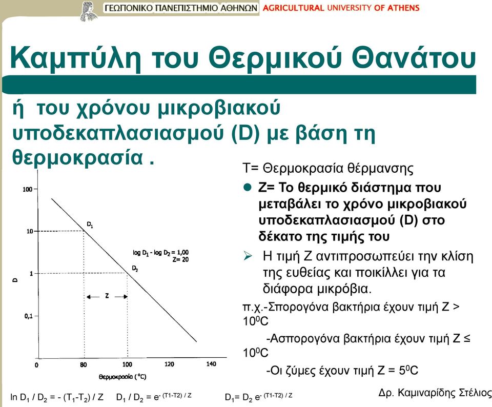 Η τιμή Ζ αντιπροσωπεύει την κλίση της ευθείας και ποικίλλει για τα διάφορα μικρόβια. π.χ.