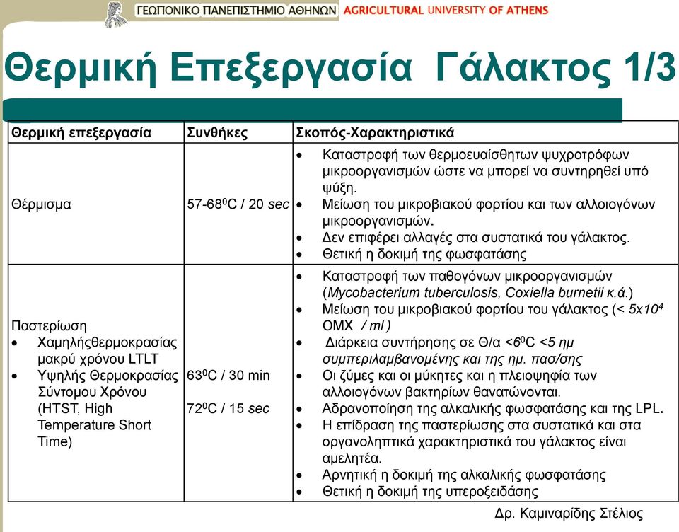 Μείωση του μικροβιακού φορτίου και των αλλοιογόνων μικροοργανισμών. Δεν επιφέρει αλλαγές στα συστατικά του γάλακτος.