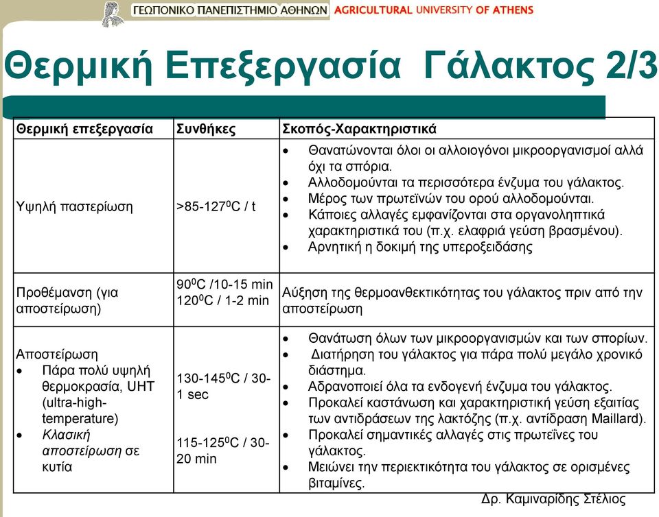 ρακτηριστικά του (π.χ. ελαφριά γεύση βρασμένου).